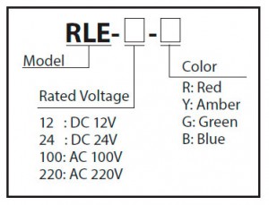 RLE