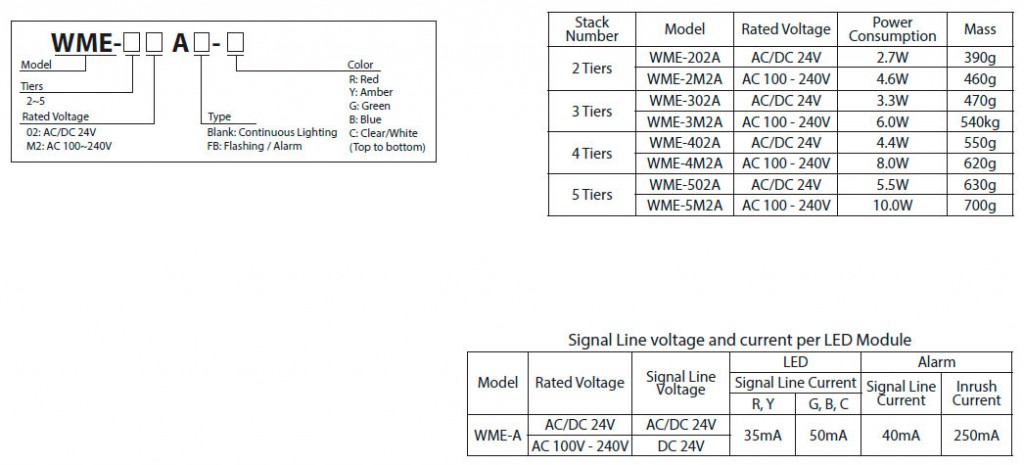 WME-A