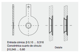 placas circulo y conicas