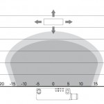 Distancia del Actuador SM ET de PIZZATO
