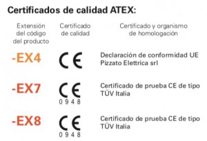 certificado atex