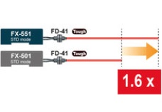 FX551 COMPARATIVA