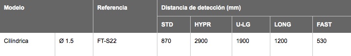 FX551 TABLA 3
