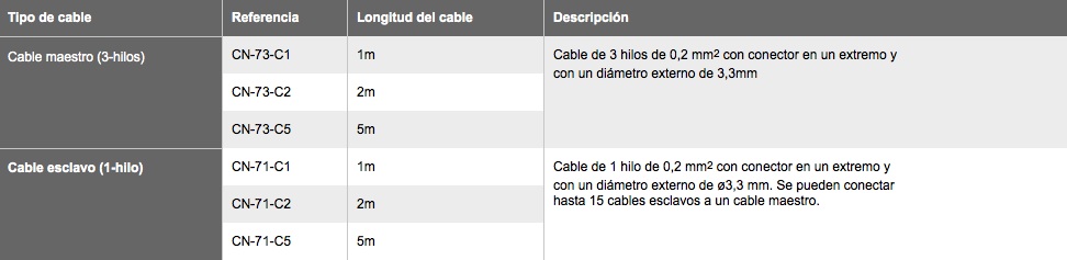 FXX CABLE
