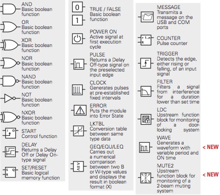lista de bloques de funcion
