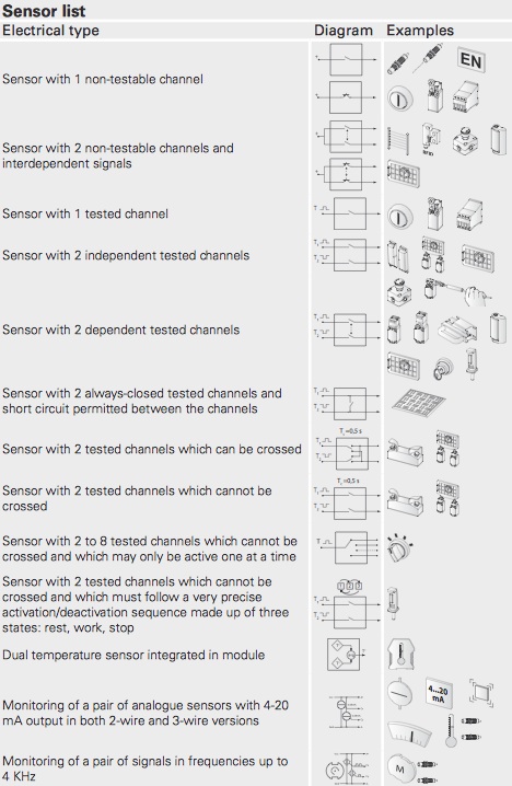 lista sensores seguridad pizzato