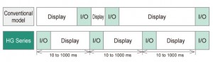 HG2G-5F CONTROL CICLICO IDEC