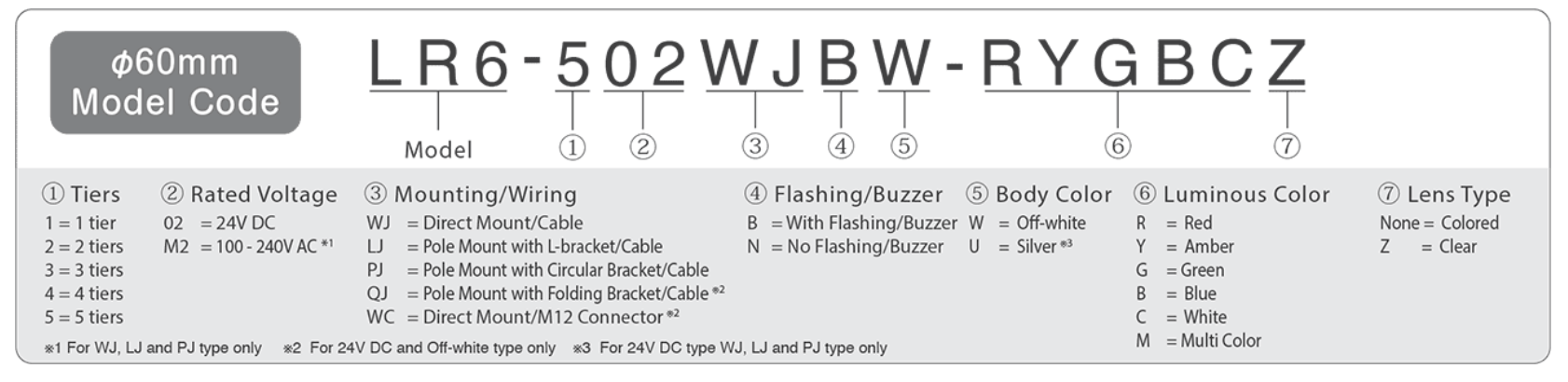 LR6 Baliza PATLITE 60mm